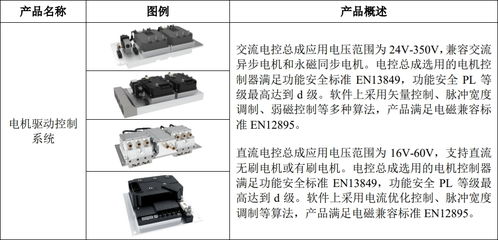 嘉晨智能成功掛牌新三板，聚焦電氣控制系統與智能門鎖控制板業務